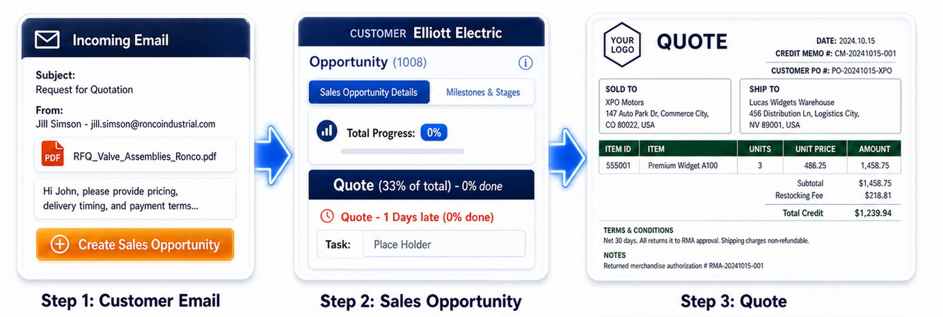 BizAutomation Quote Automation Software