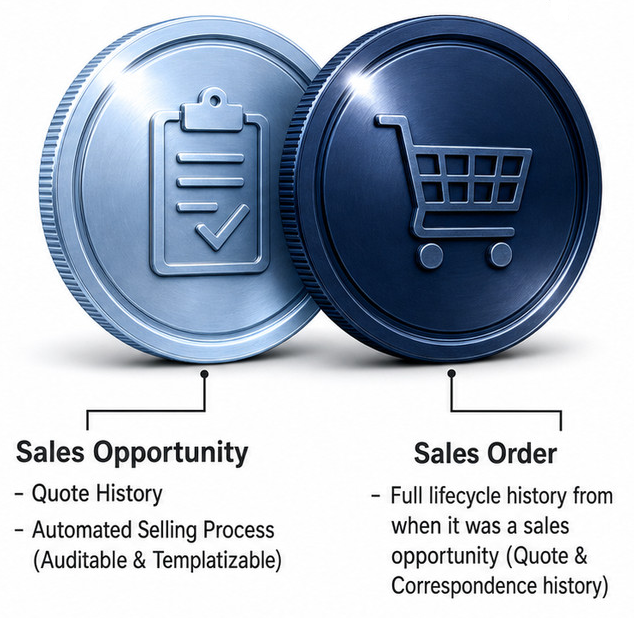 Single Record Sales Opportunity and Sales Order Ledger Coin Visualization