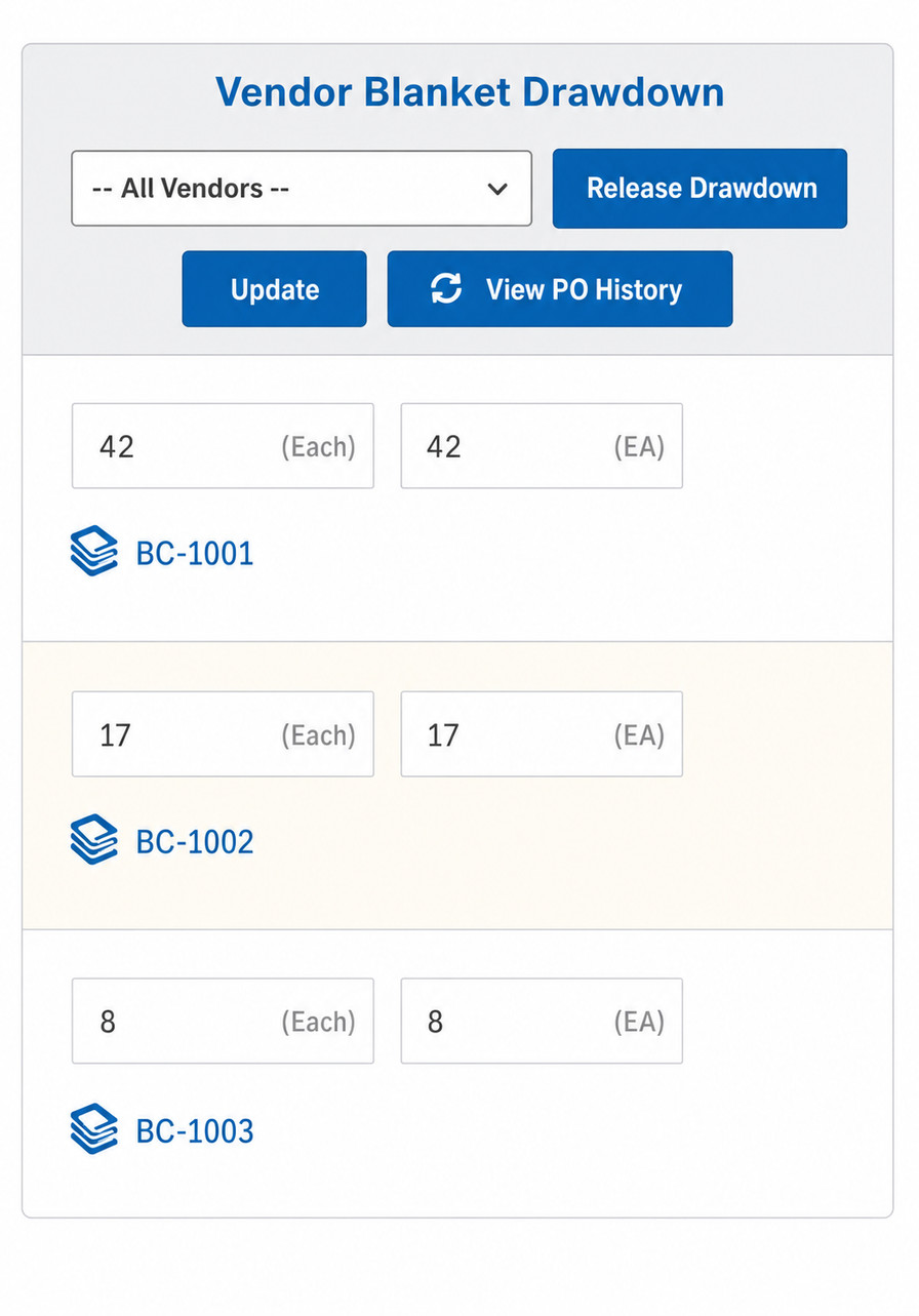 Automated Vendor Blanket Purchase Order Tracking System
