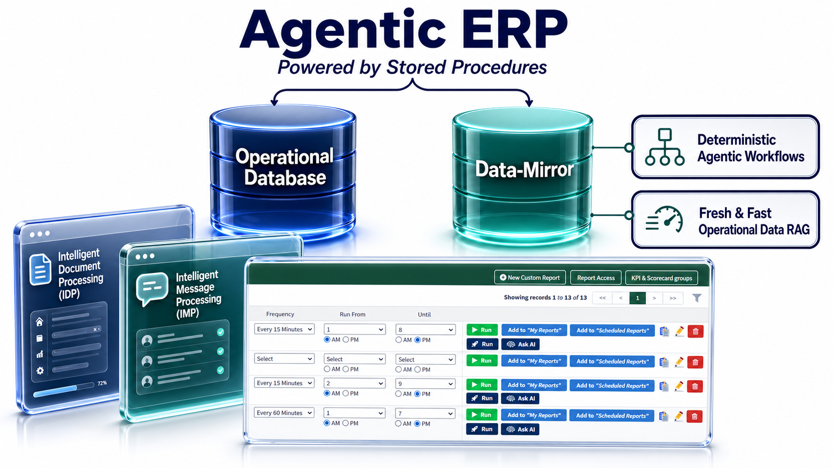 Agentic ERP and Enterprise AI Platform Dashboard