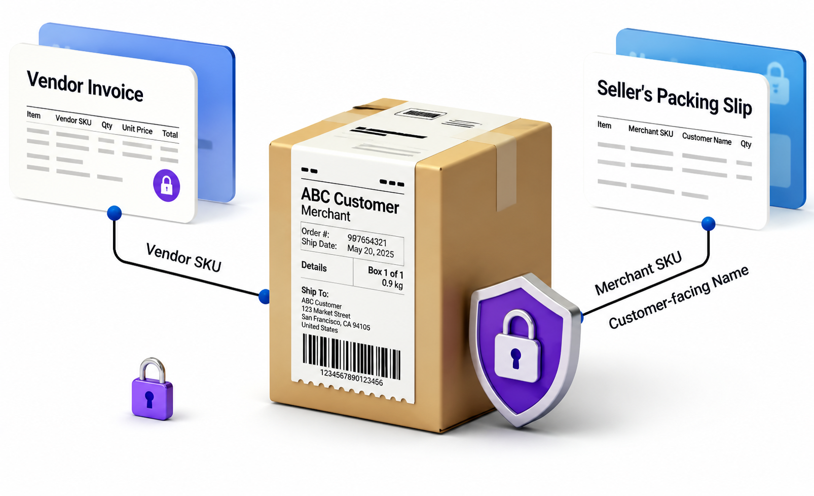 Blind Shipping Data Obfuscation Engine