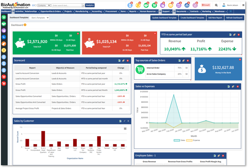 BizAutomation Cloud ERP Business Intelligence Dashboard Analytics Interface