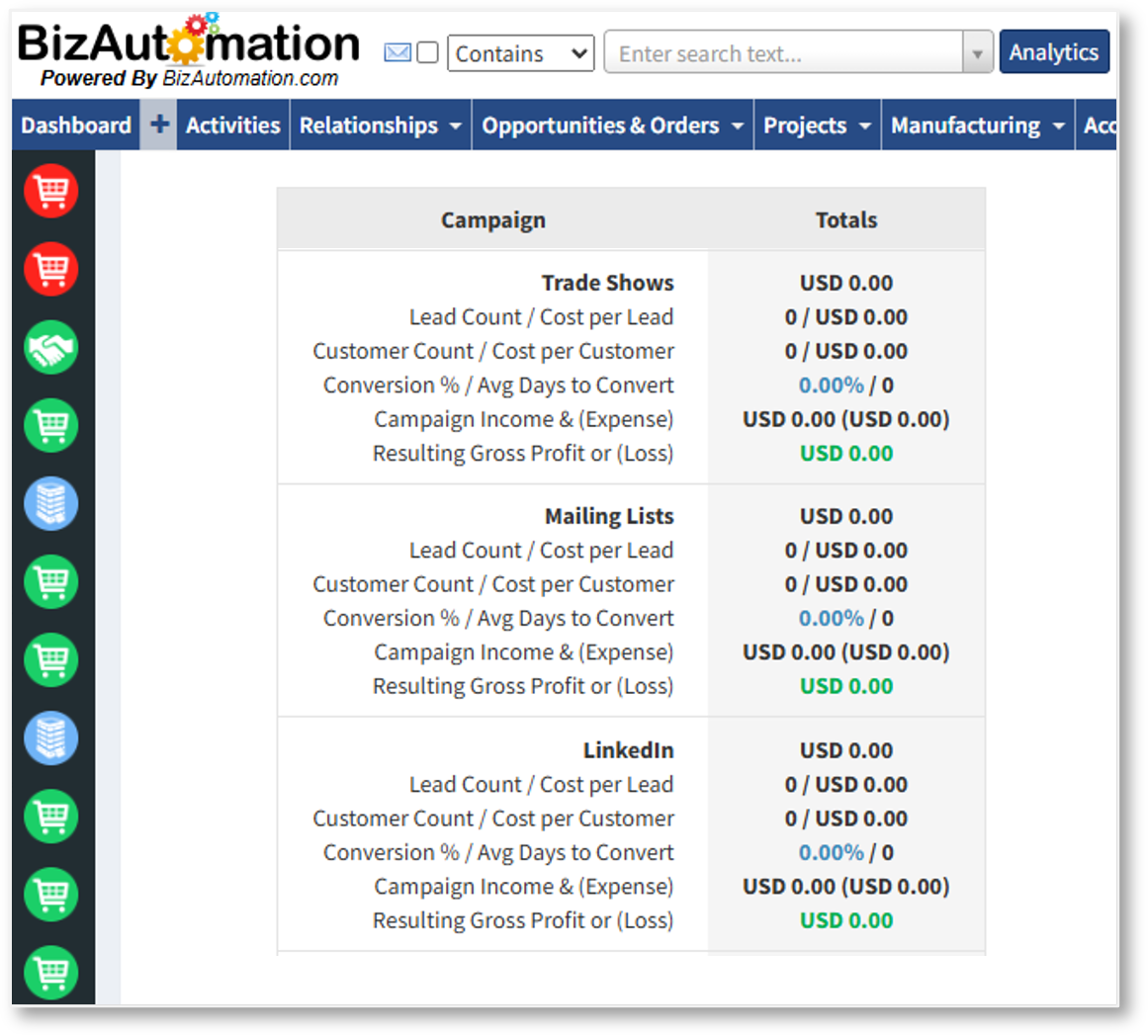 BizAutomation Campaign Return on Investment ROI Analytical Dashboard Interface