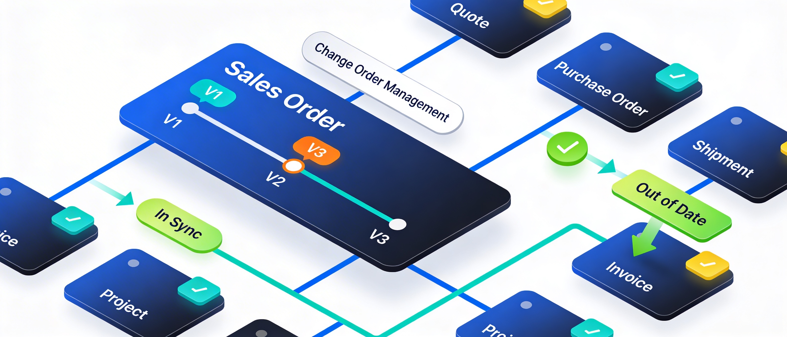Change Order Automation Interface