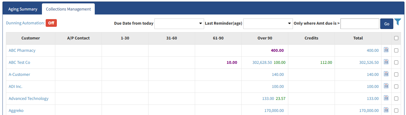 BizAutomation Collections and Dunning Management Software Accounts Receivable Aging Dashboard
