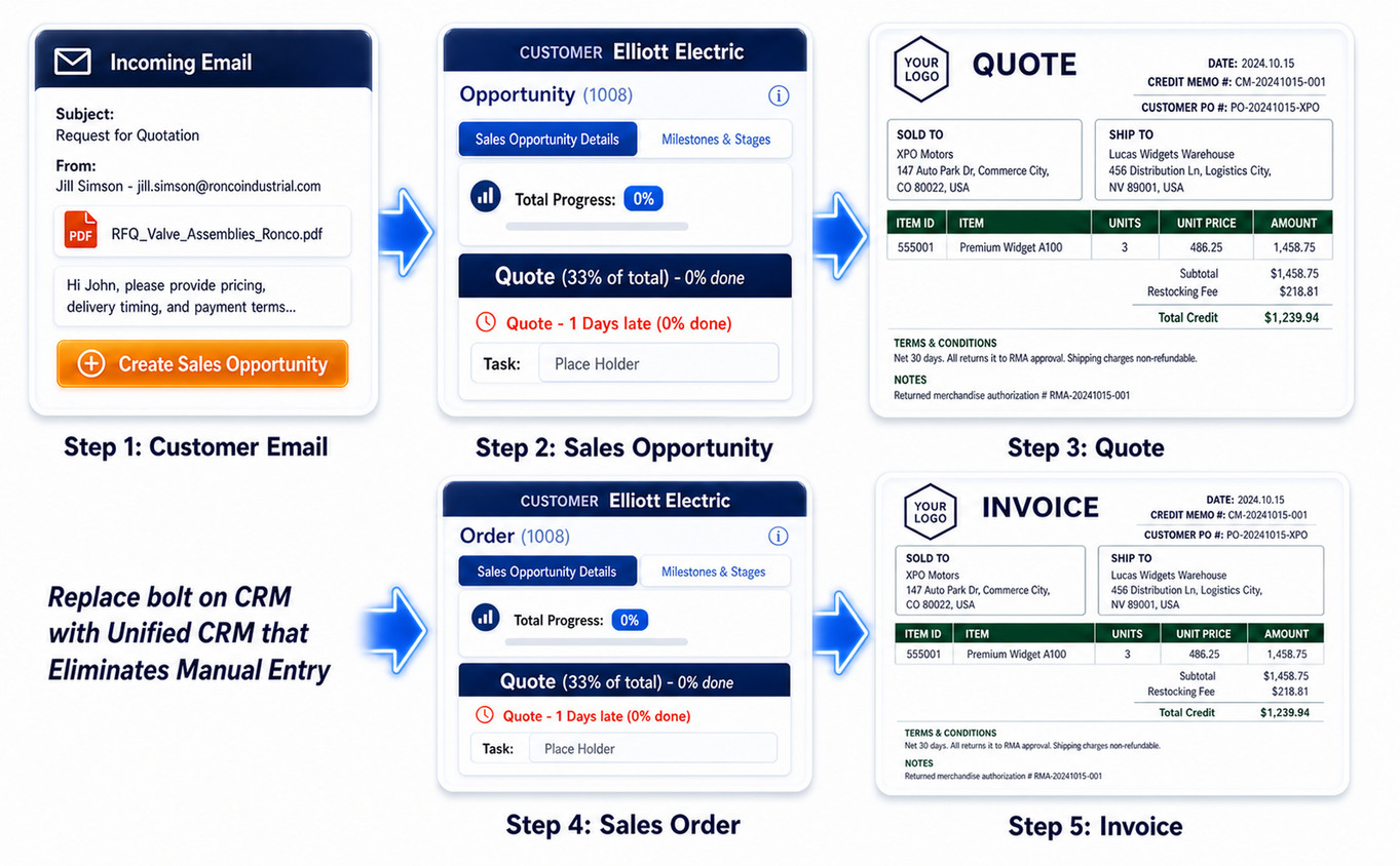 ERP CRM for Distributors & Manufacturers