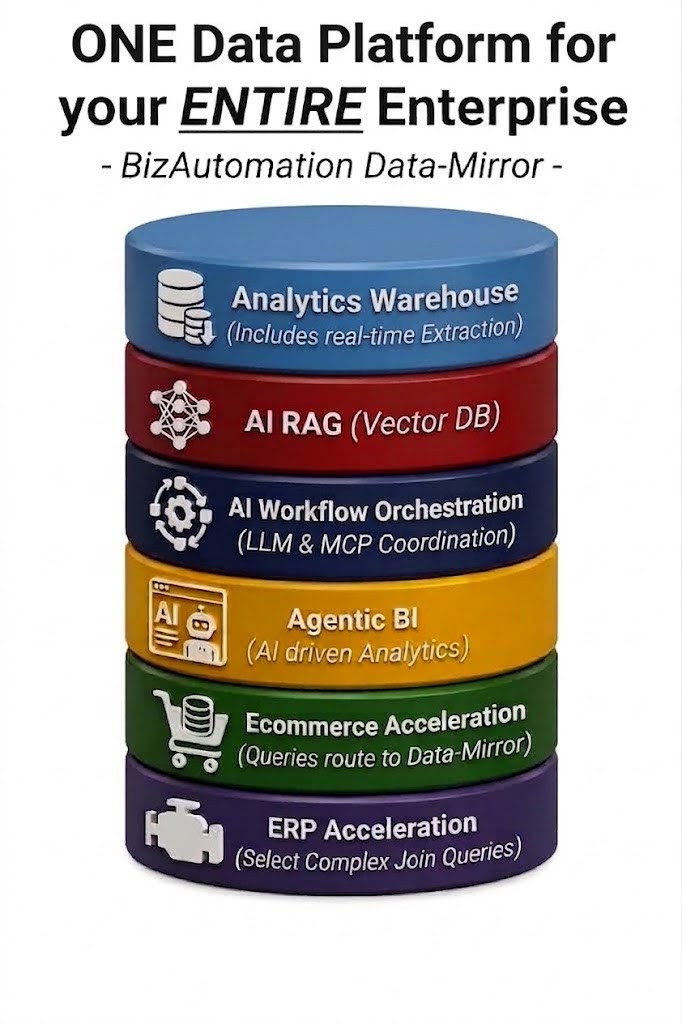 Enterprise Data Warehouse Software with Streaming Replication