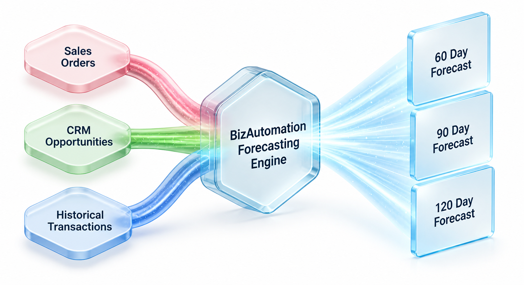 Demand Forecasting Software Interface
