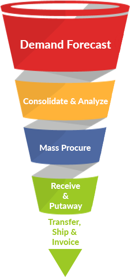 Demand Planning