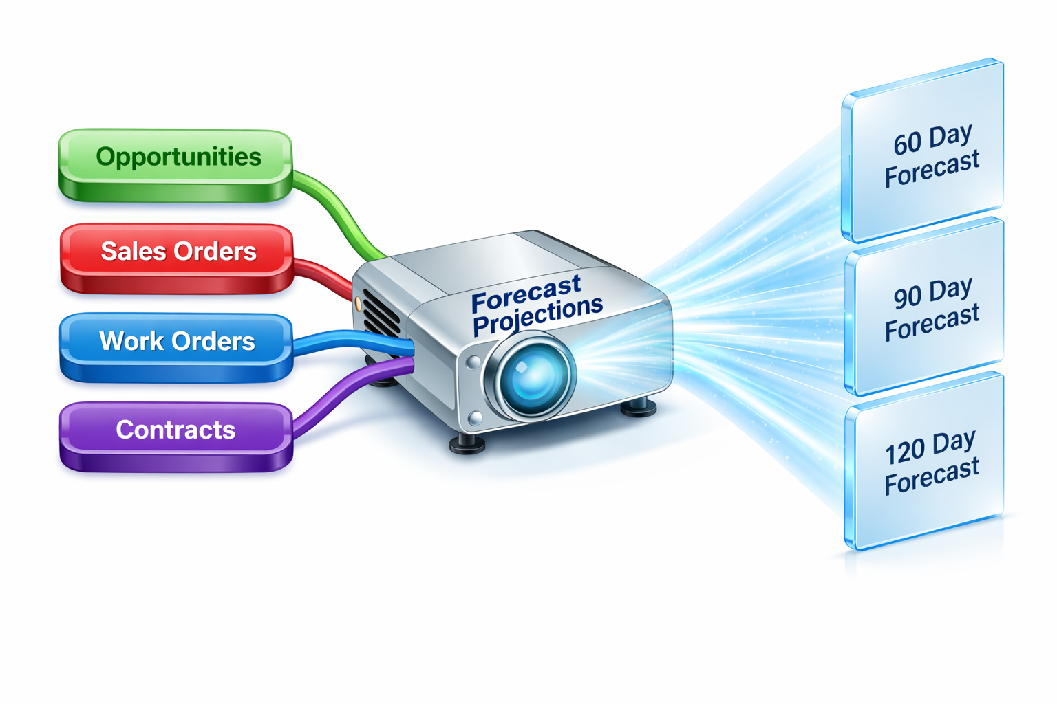 Demand Forecasting Software Interface