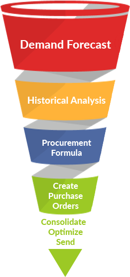 Demand Planning