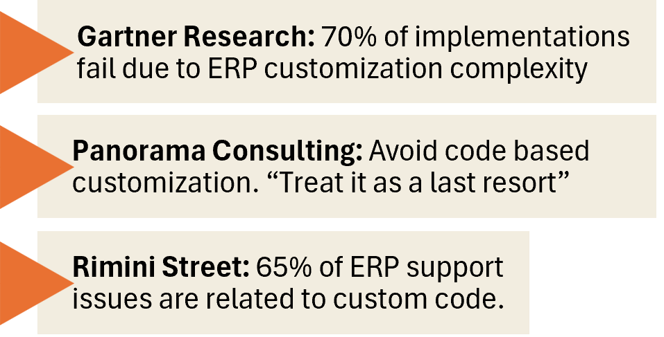 ERP Data Image