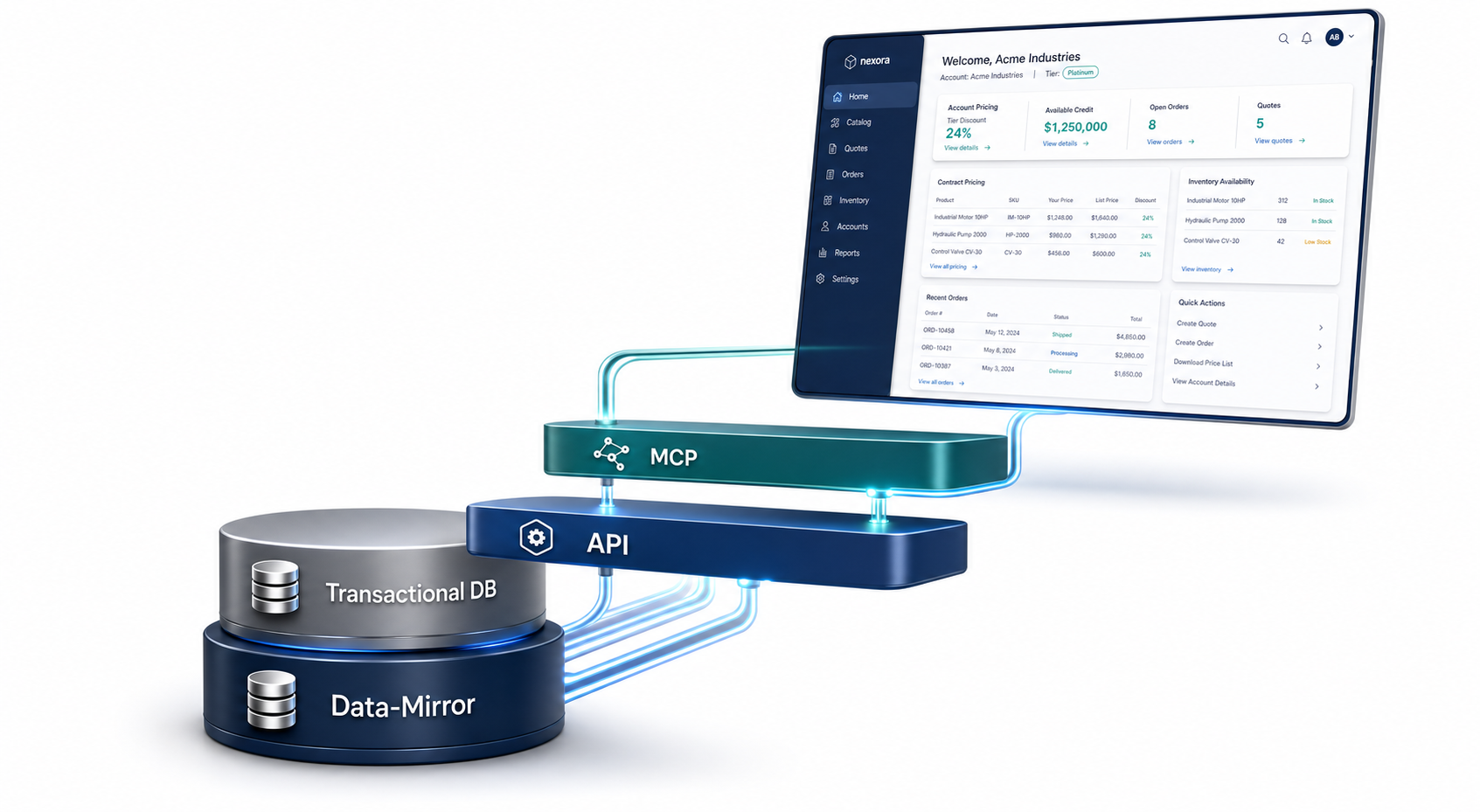 BizAutomation Future of B2B Ecommerce Adaptive Cloud ERP Architecture