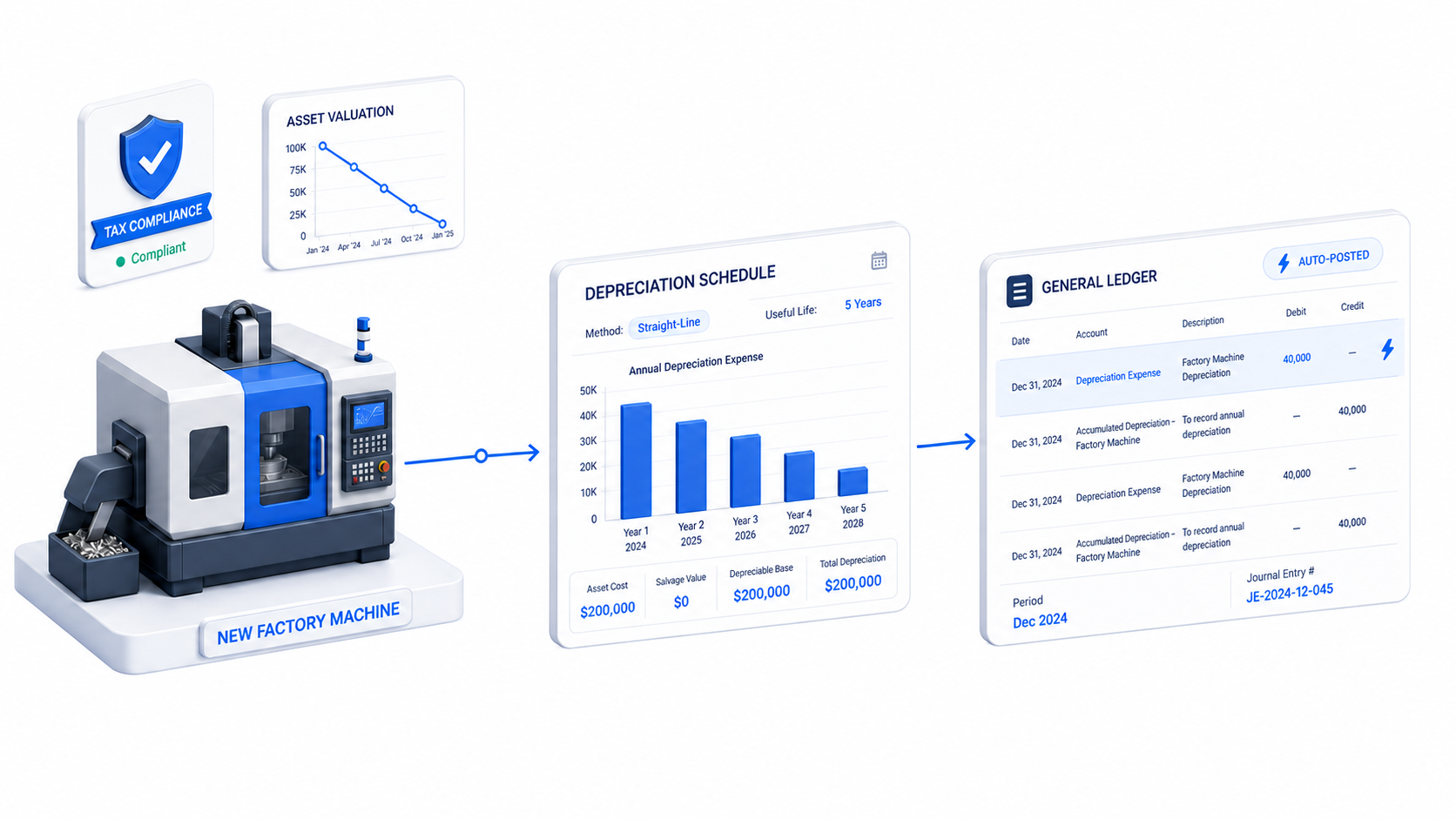 Fixed Asset Management and Automated Depreciation Scheduling