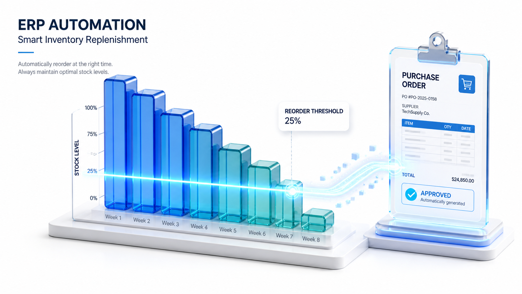 BizAutomation Automated Inventory Replenishment Software Interface