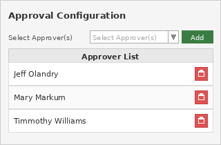 BizAutomation Multi Level Purchase Order Approval Routing Matrix Rules