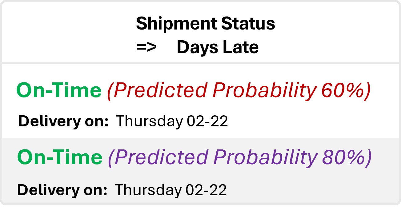 Predictive Inbound Logistics Tracking and Carrier API Integration