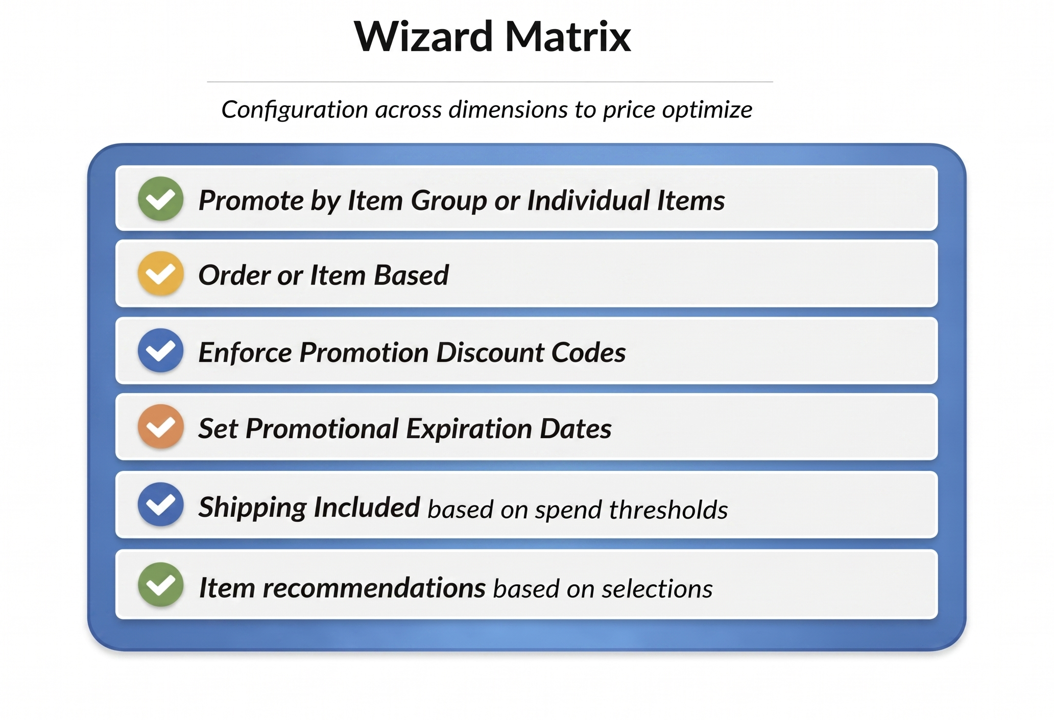 BizAutomation Intelligent Trade Promotion Management