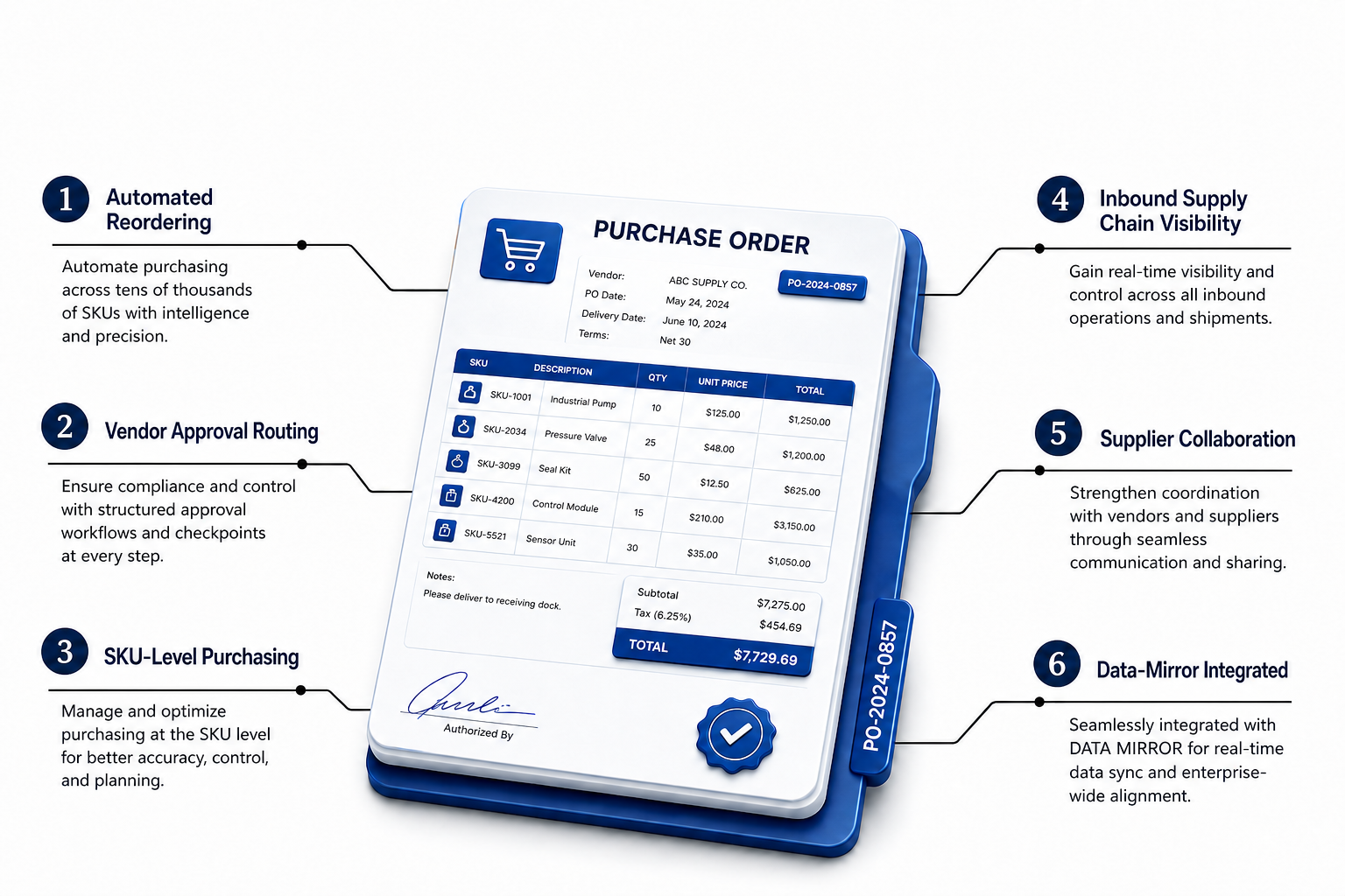 BizAutomation Purchase Order Management Software Dashboard Interface