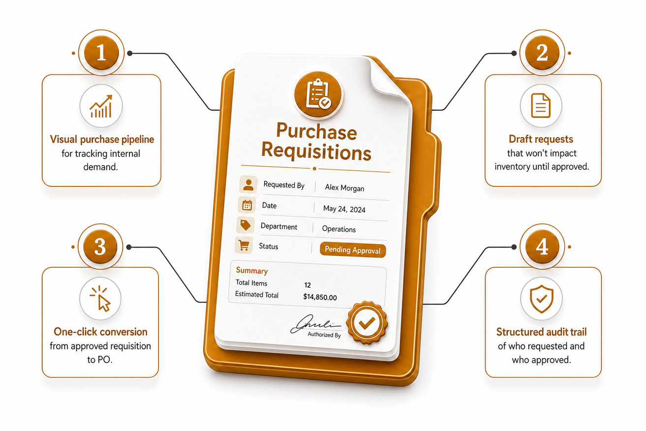 BizAutomation Automated Purchase Requisition Pipeline Management Dashboard