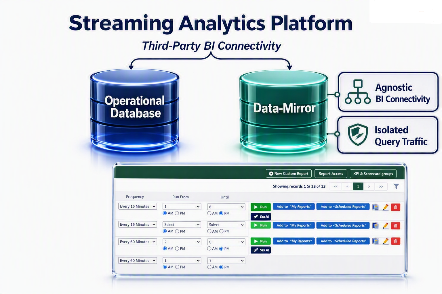 BizAutomation Cloud ERP Streaming Analytics Integration with External BI Tools