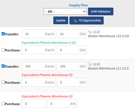 BizAutomation Supply Planning Software and AI Inventory Planning Dashboard